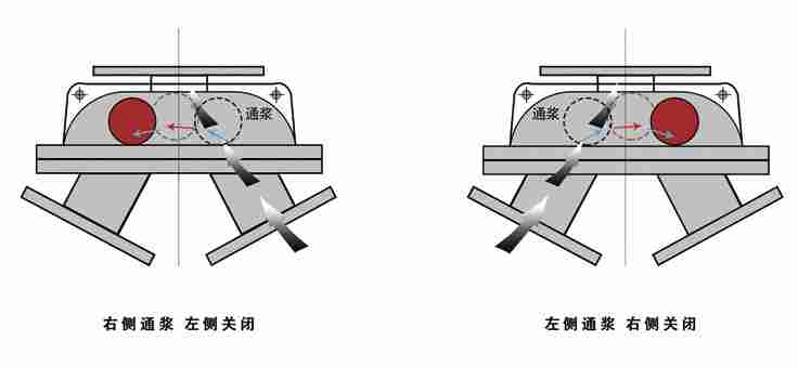 鑫海三通自動換向閥結(jié)構(gòu)圖